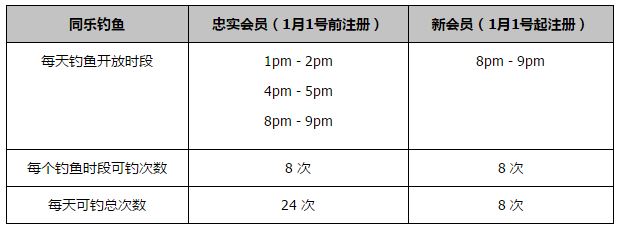 《夏天只是一天》曾入围第十九届上海国际电影节·电影项目创投奖,并在北京国际电影节及海南岛两地的国际电影节上也有所斩获,曾经获得2019年北京国际电影节最具潜力创作团队奖